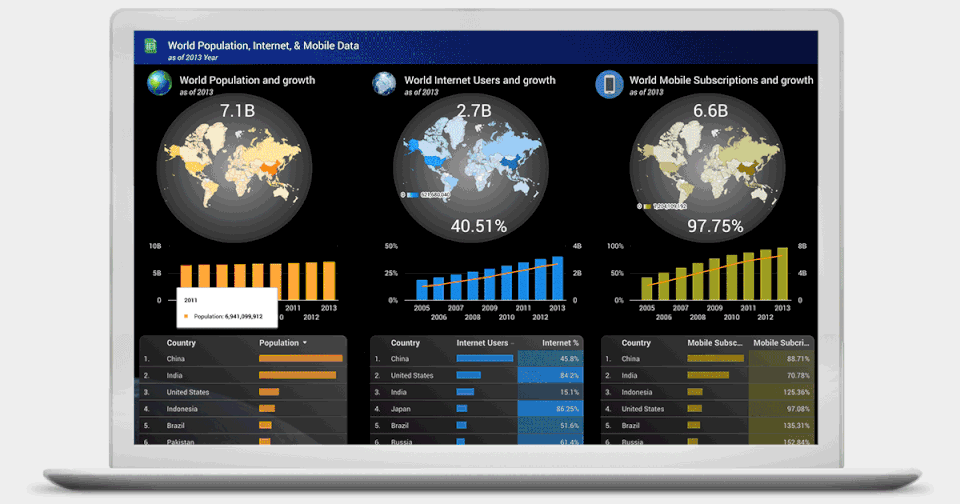 Google Data Studio screenshot 2