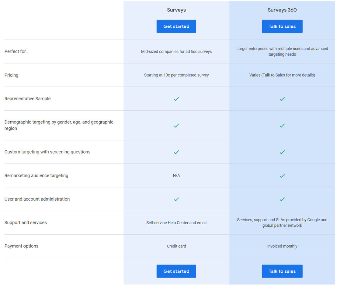 Google Surveys pricing 1