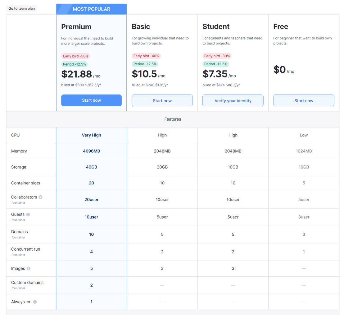 goormIDE pricing 1