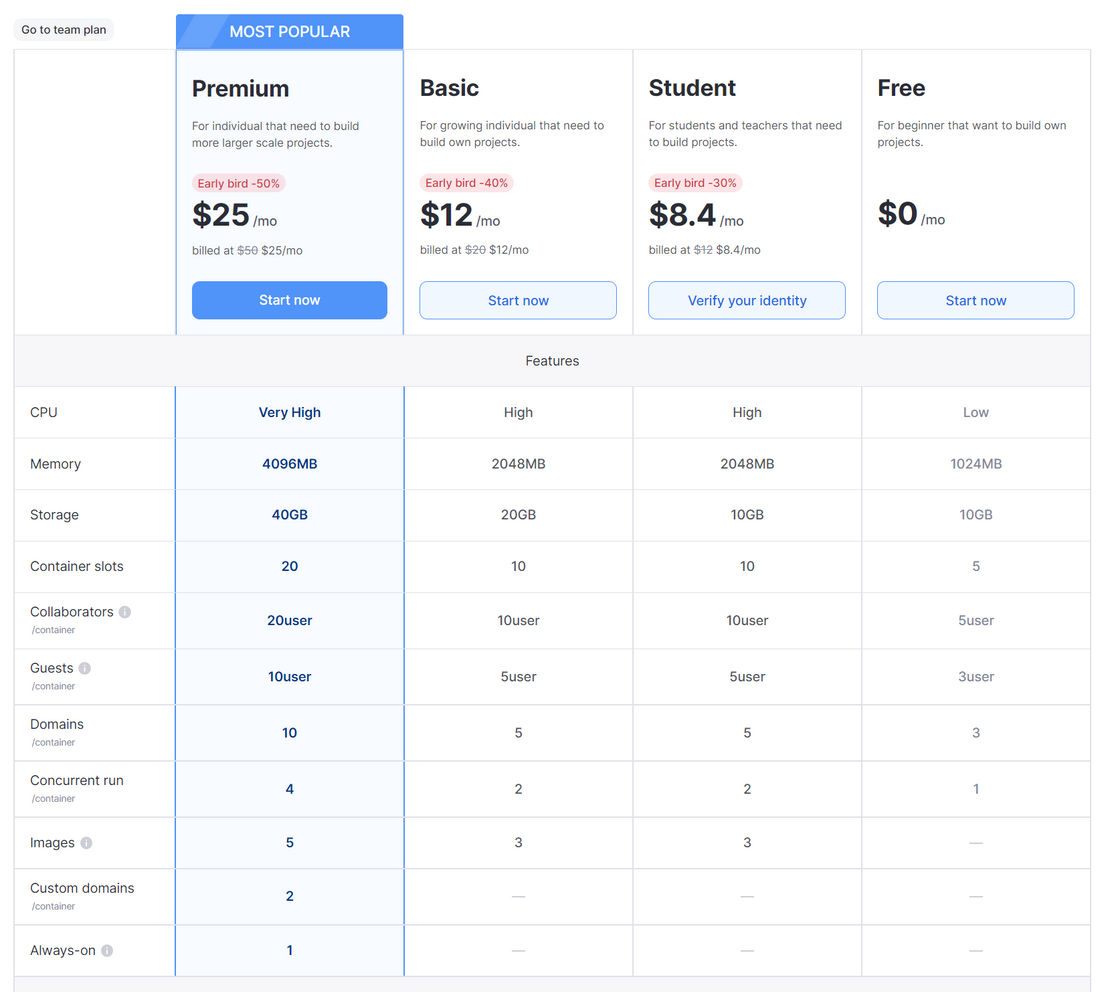 goormIDE pricing 2