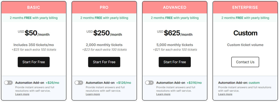 Gorgias pricing 2