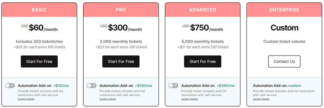 Gorgias pricing 1
