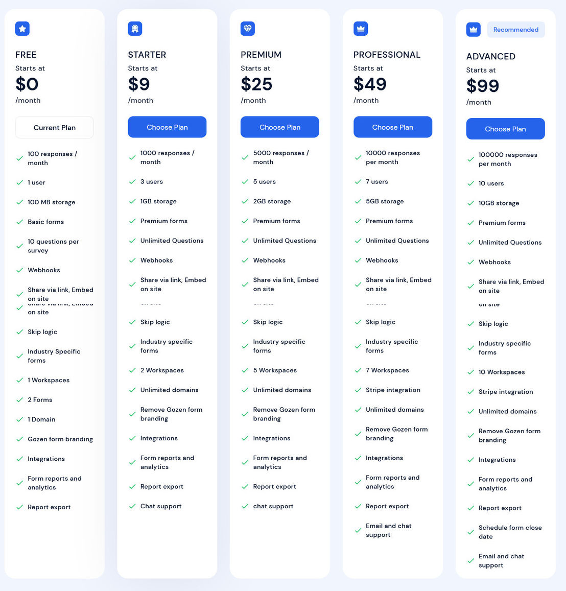 GoZen Forms pricing 1