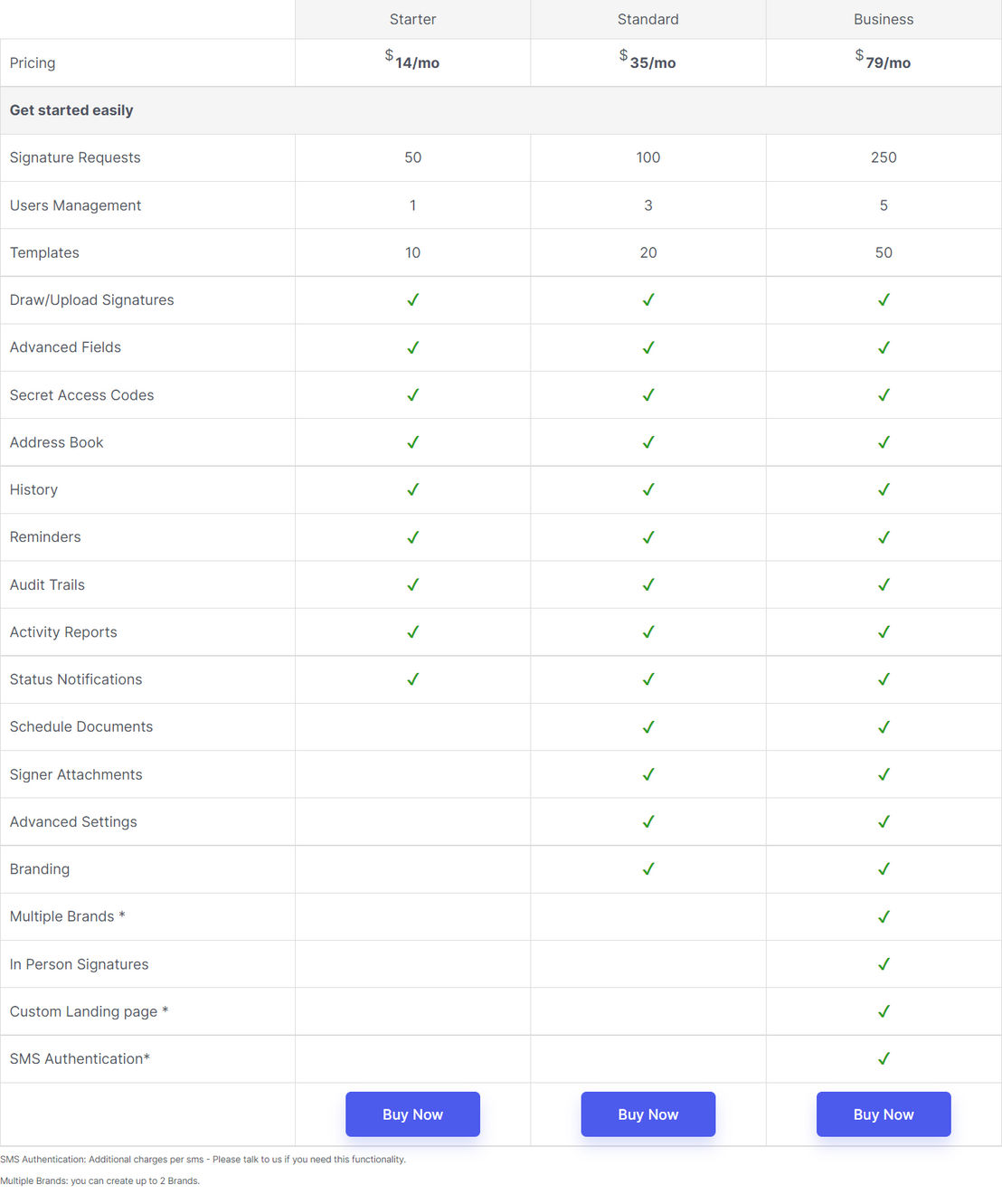 Grabsign pricing 1