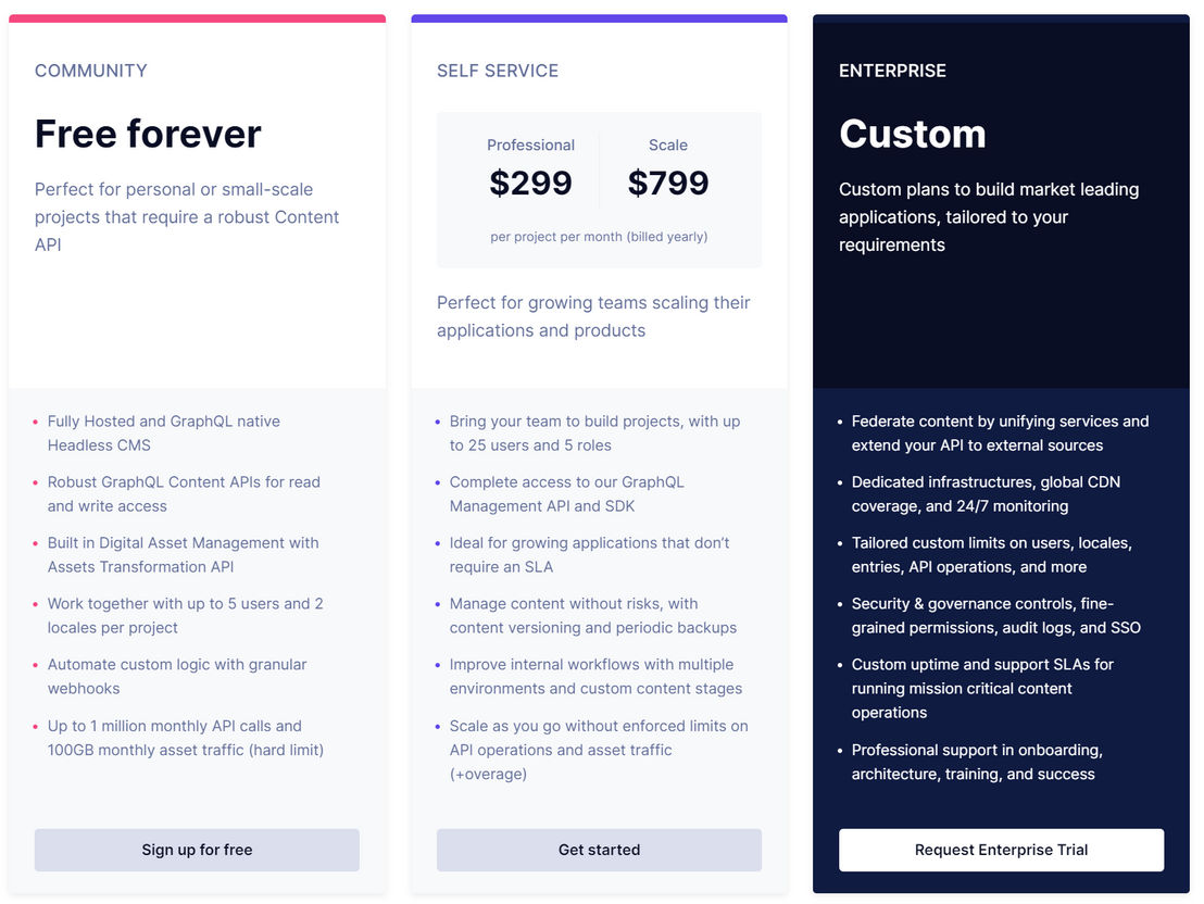 GraphCMS pricing 2