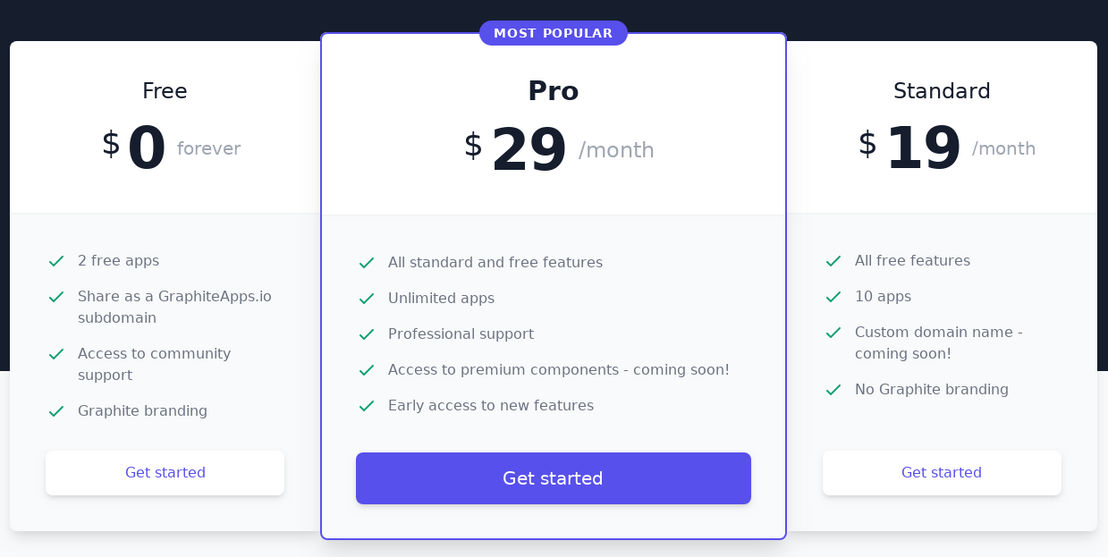 Graphite pricing 1