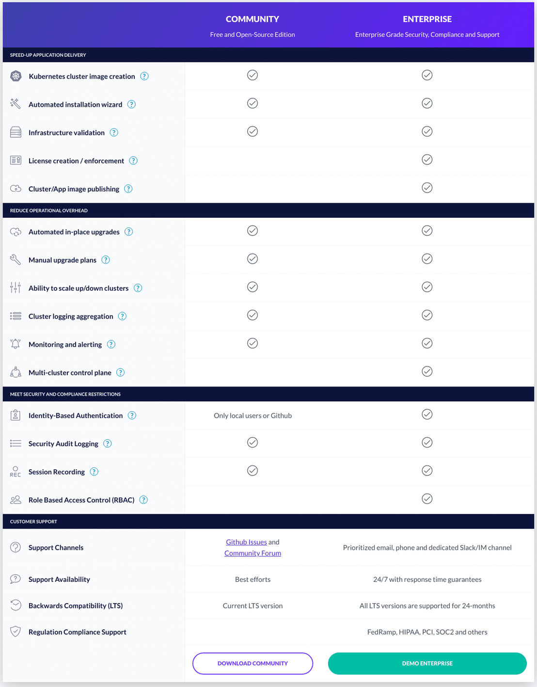 Gravity pricing 1
