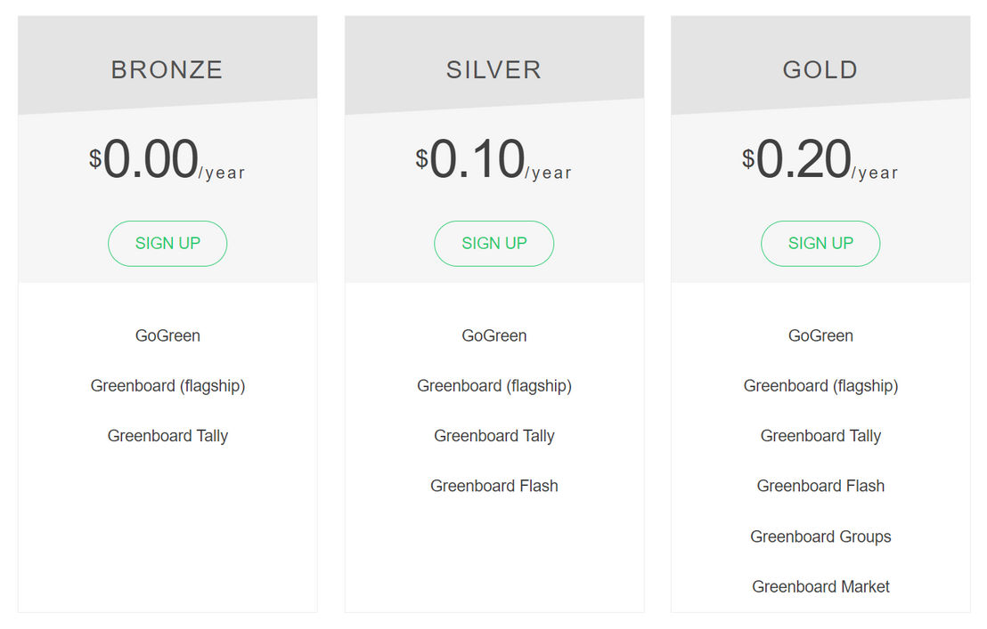 Greenboard pricing 1