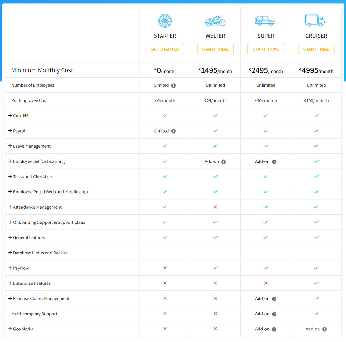 greytHR pricing 1