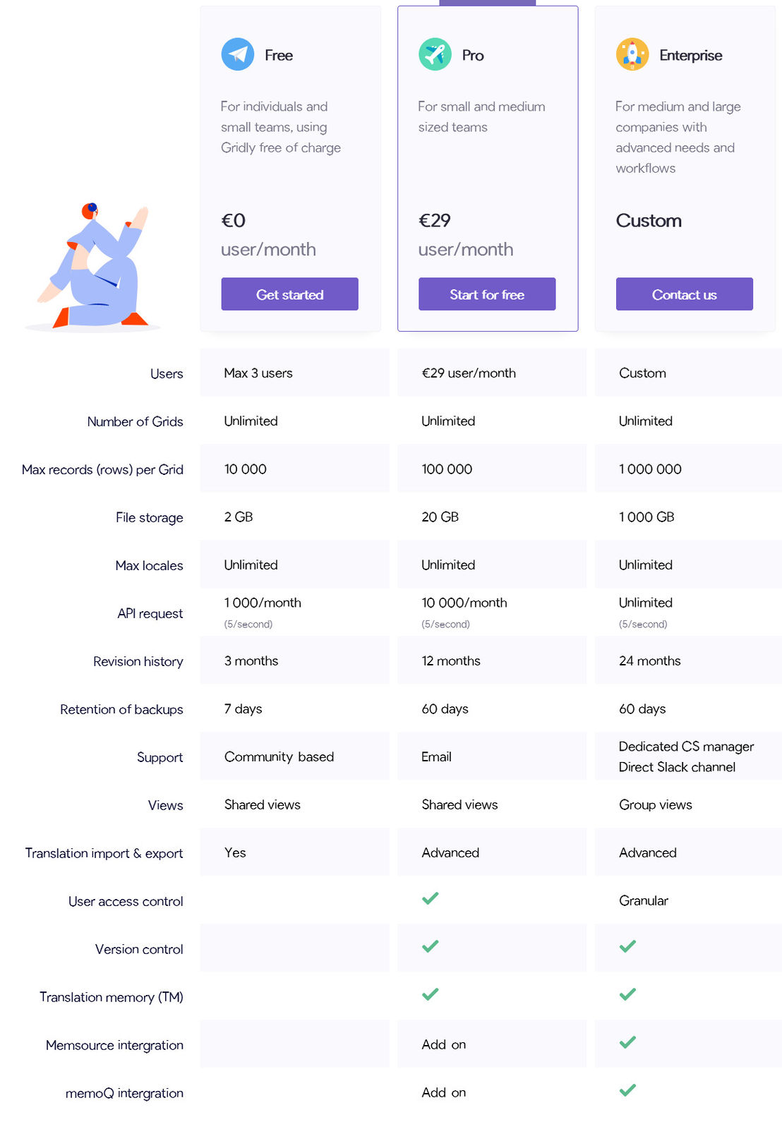 Gridly pricing 1
