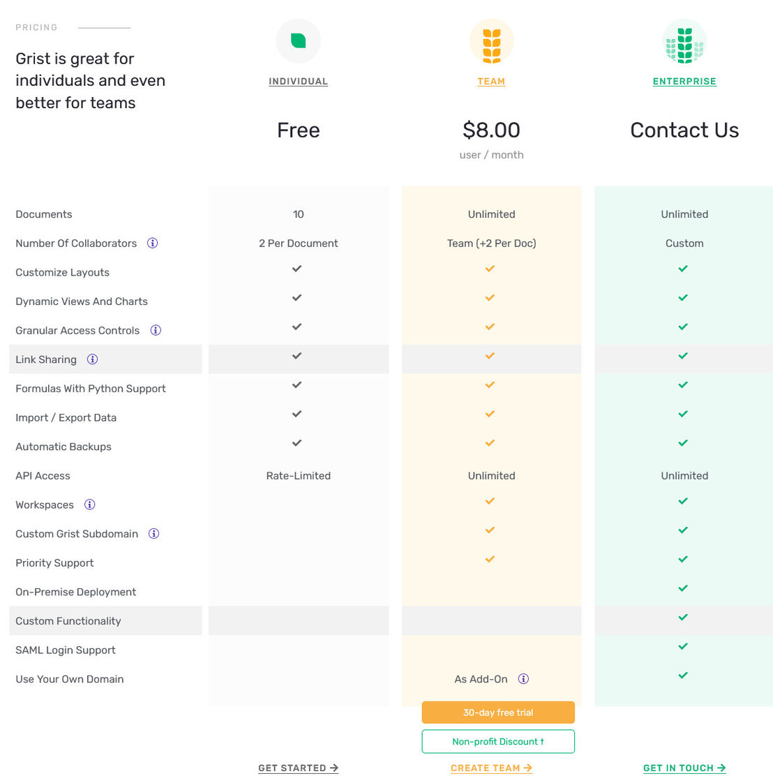Grist pricing 1
