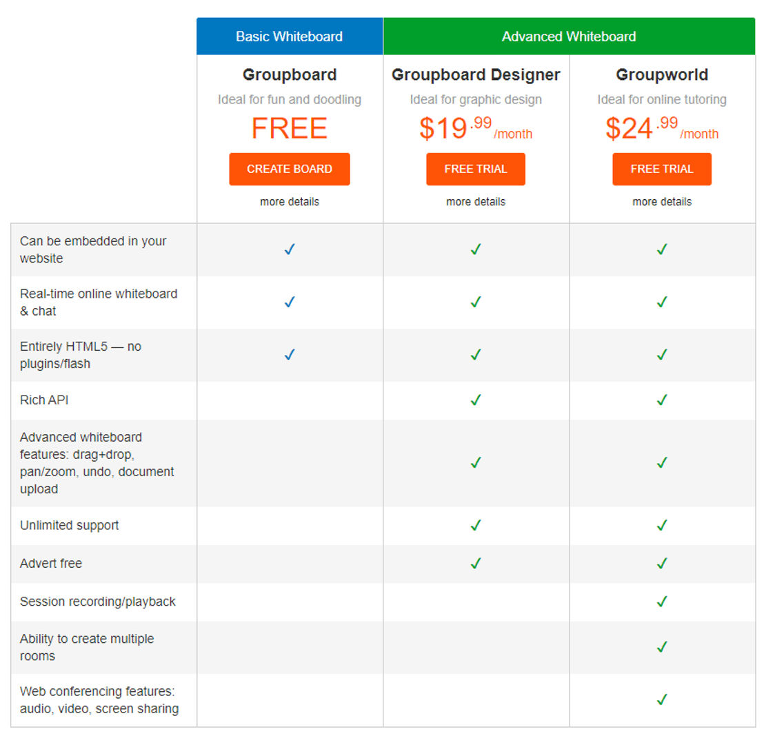 Groupboard pricing 1