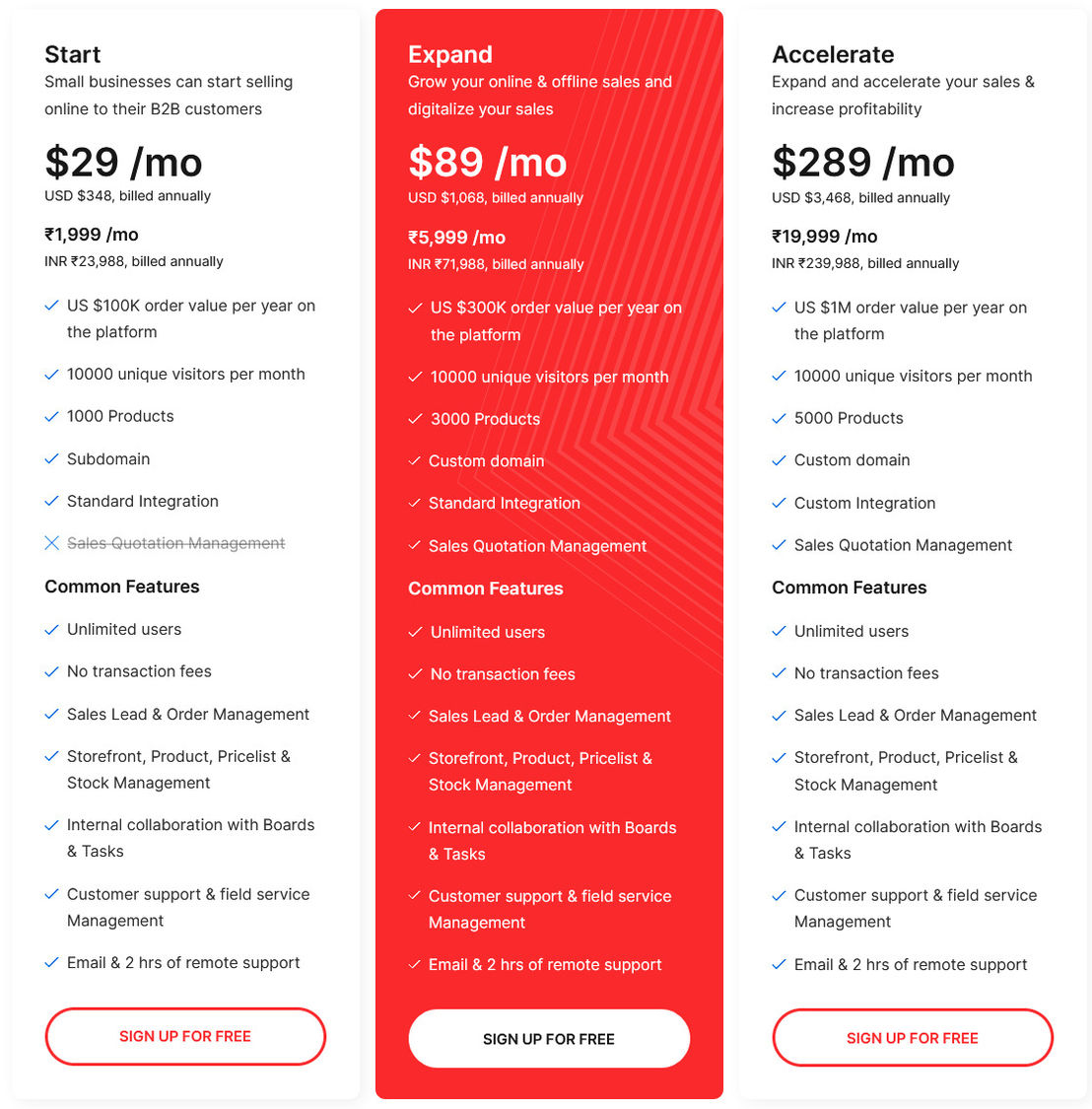 Growmax.io pricing 1