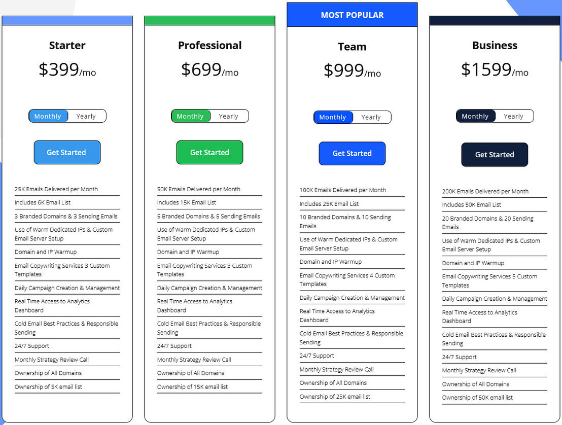 Growtoro pricing