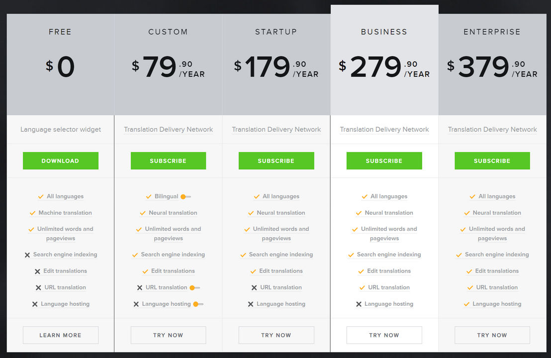 GTranslate pricing 1