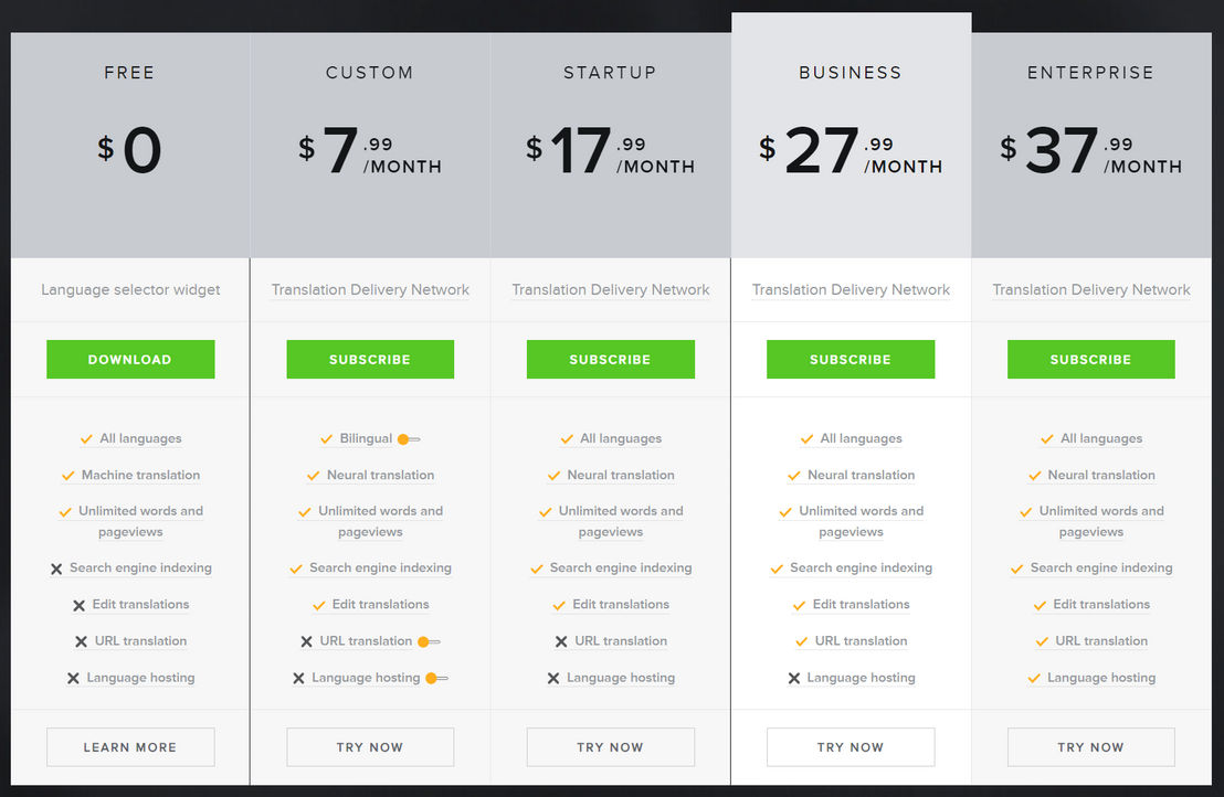 GTranslate pricing 2