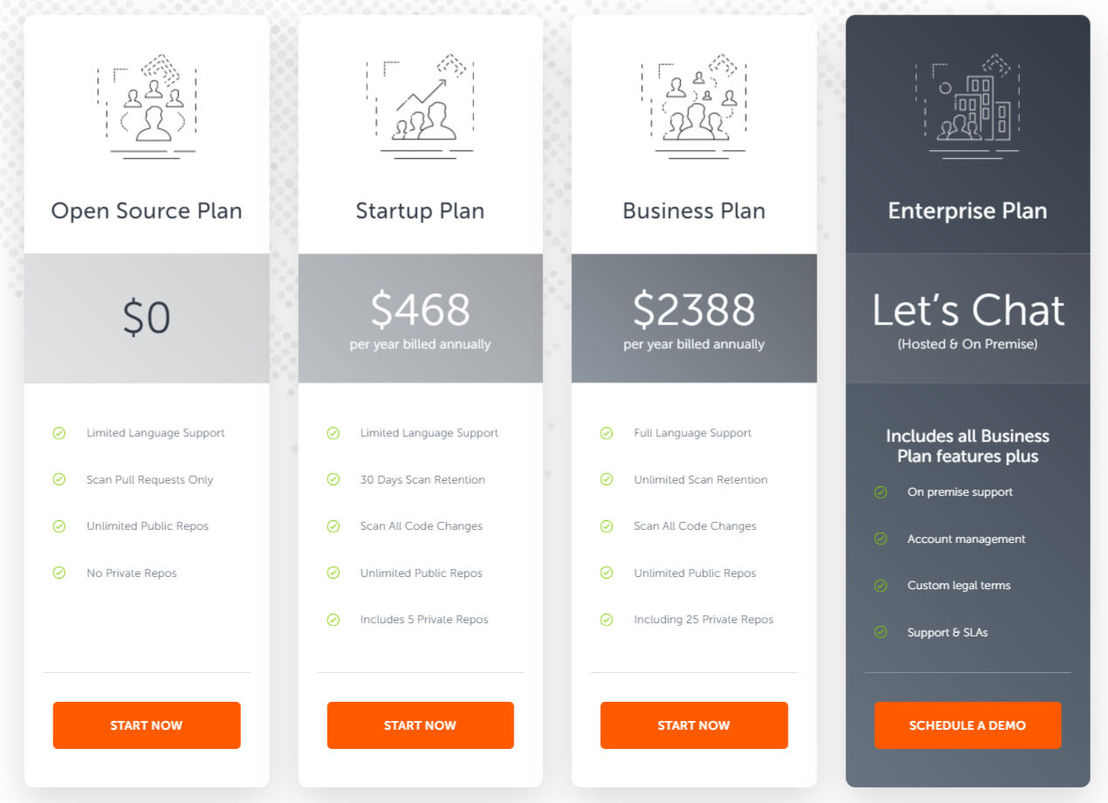 GuardRails pricing 1