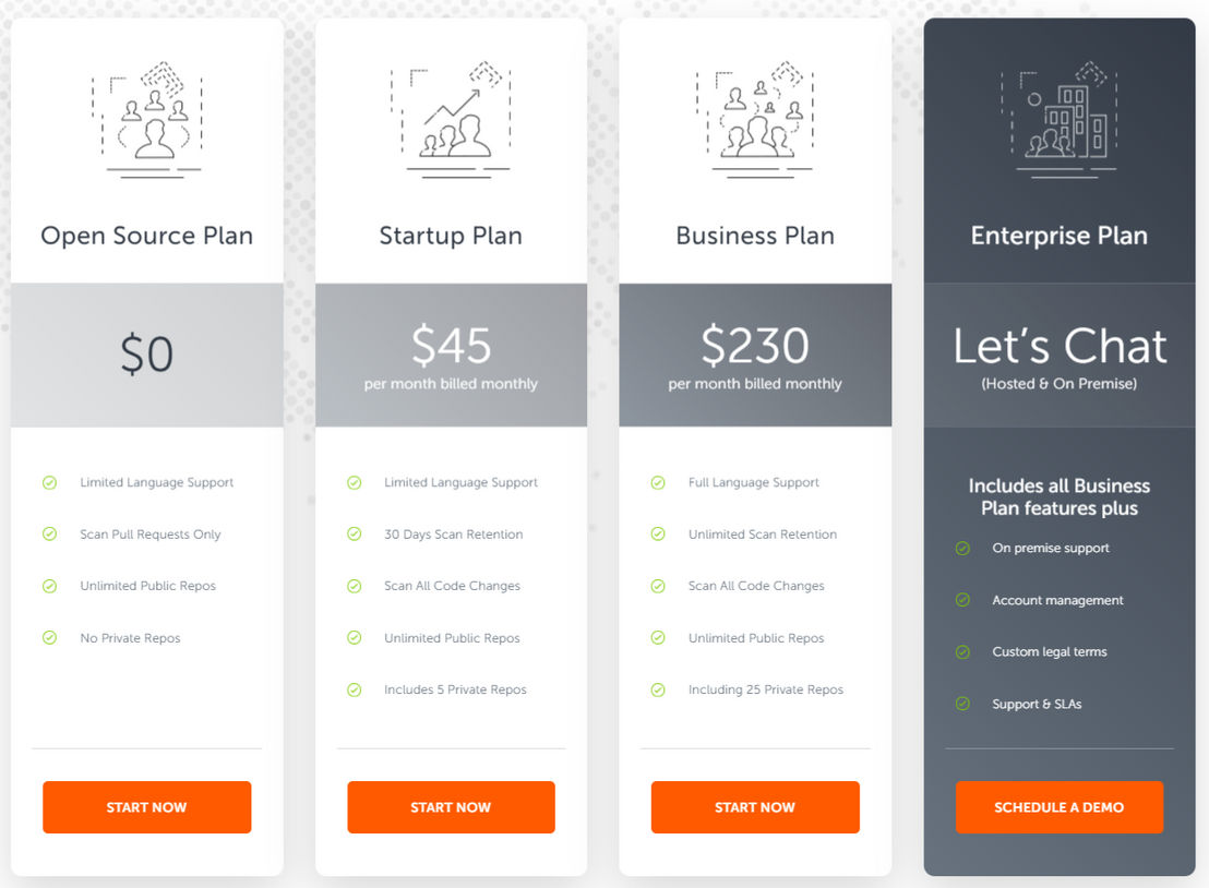 GuardRails pricing 2