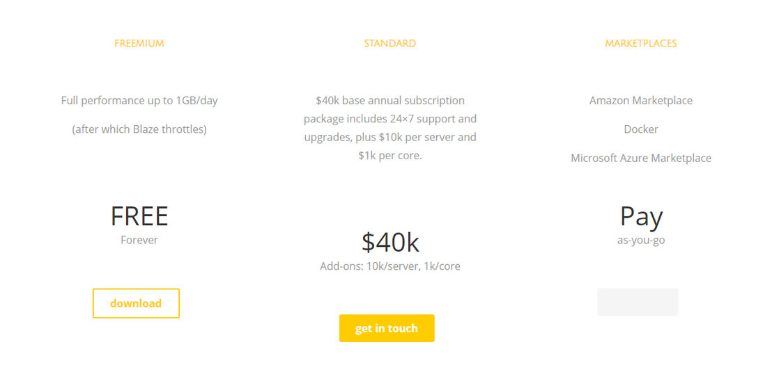 Guavus SQLstream pricing