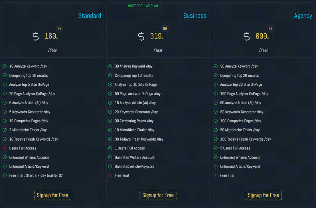 GuinRank pricing 1