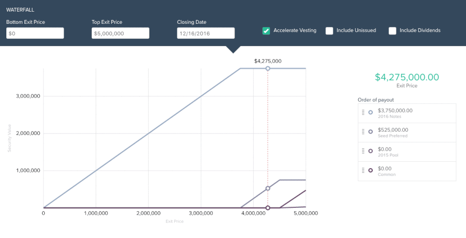 Gust Equity Management screenshot 1