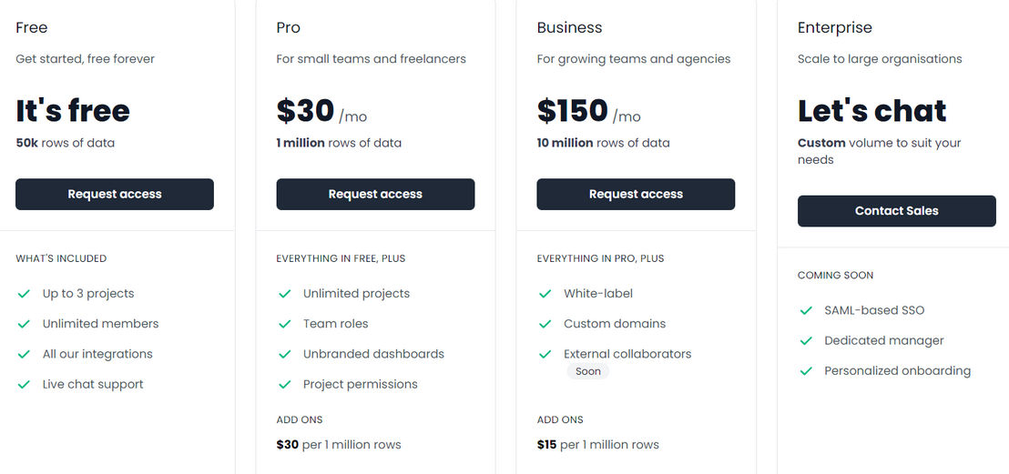 Gyana pricing 1