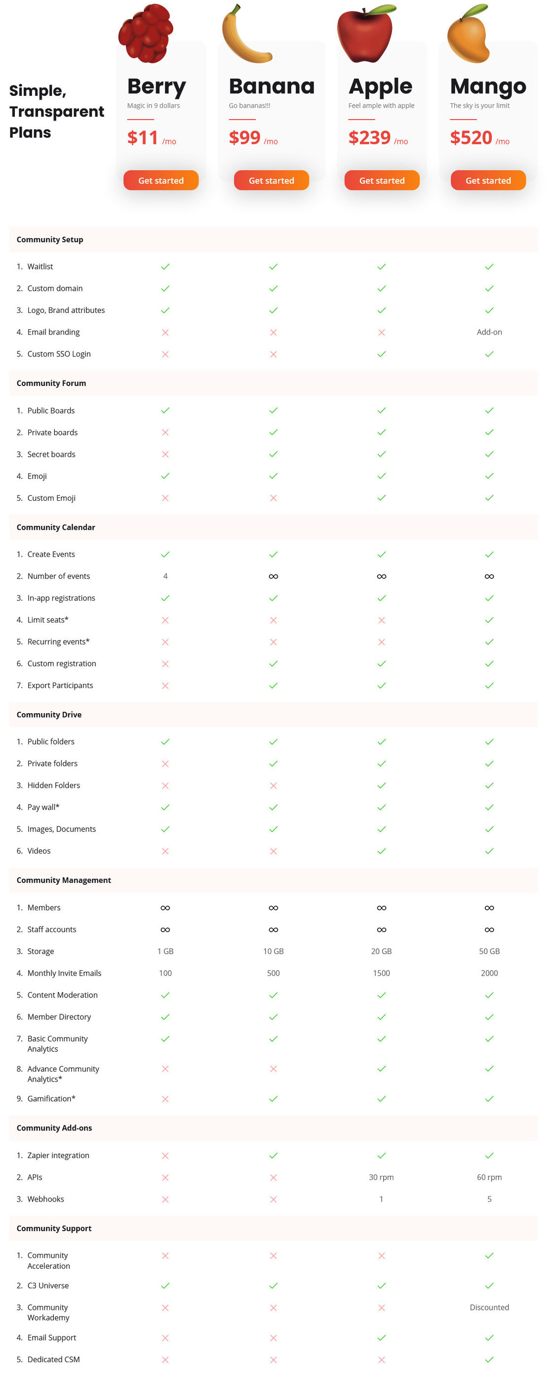 Habitate pricing 1