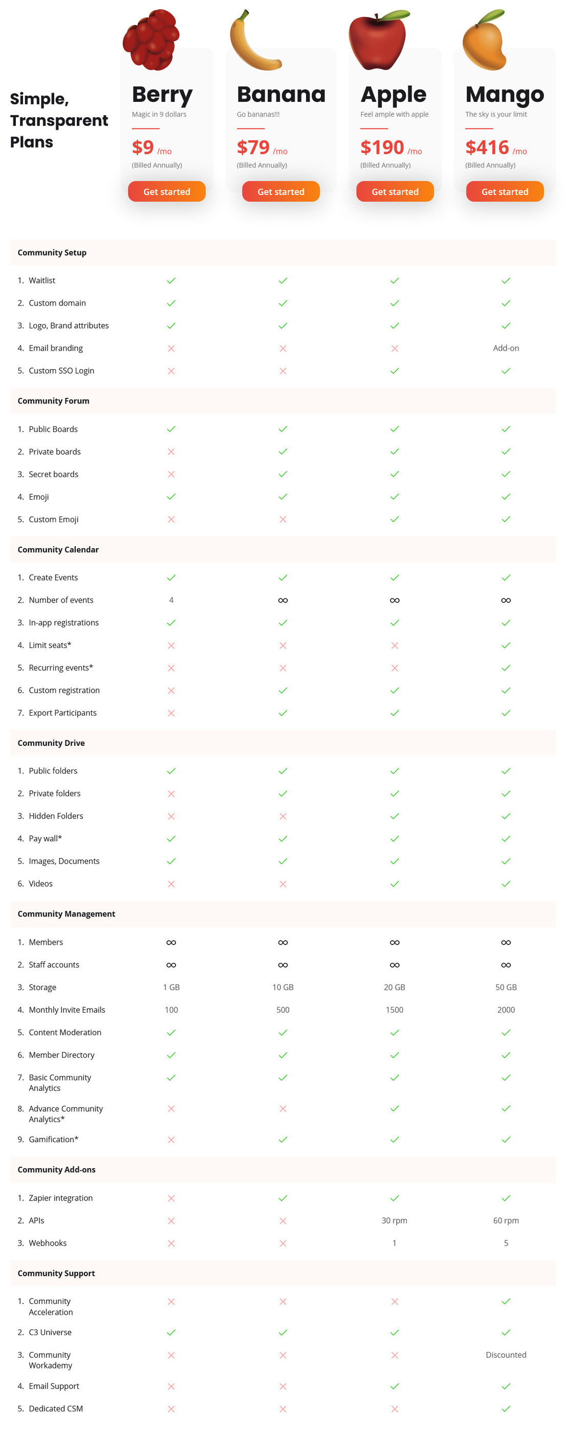 Habitate pricing 2