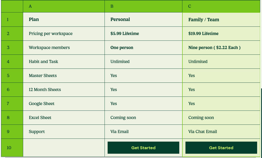 Habit Tracker To-Do pricing 1