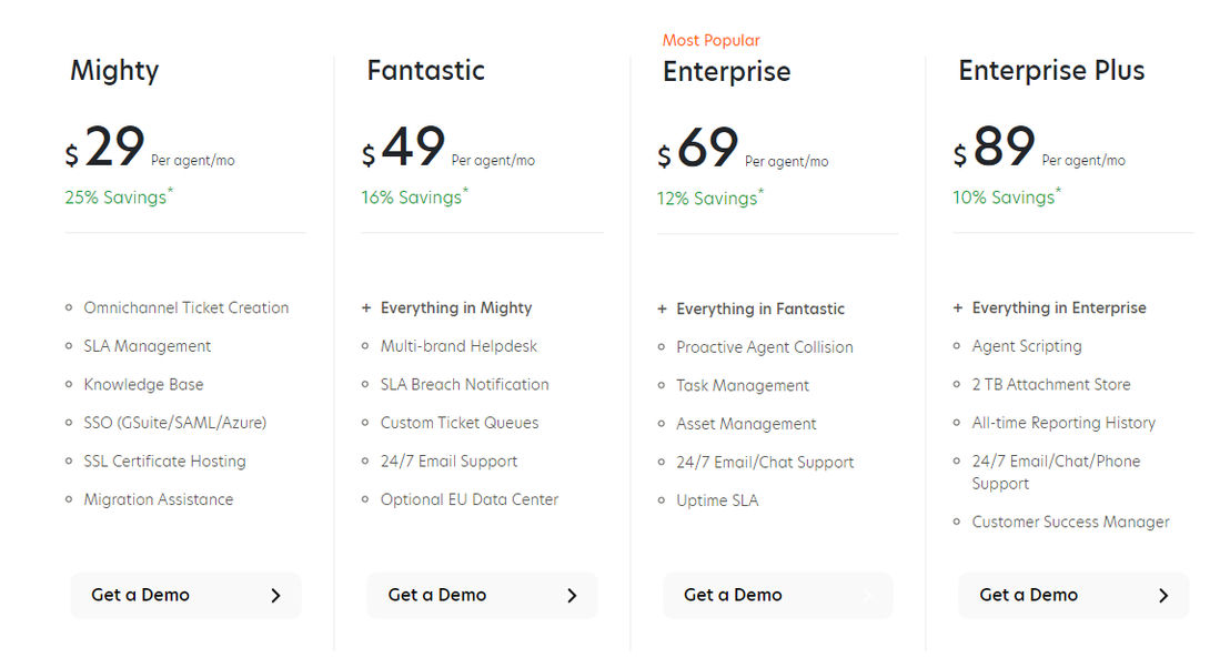 HappyFox pricing 2