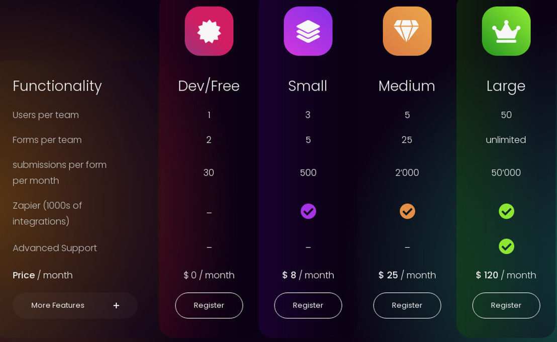 Headlessforms screenshot 1