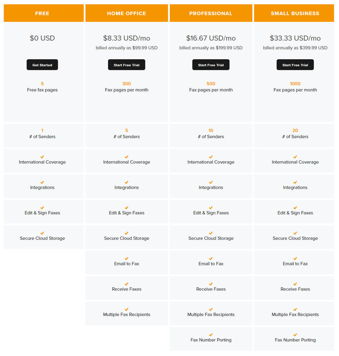 HelloFax pricing