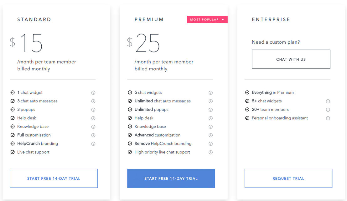 HelpCrunch pricing 2