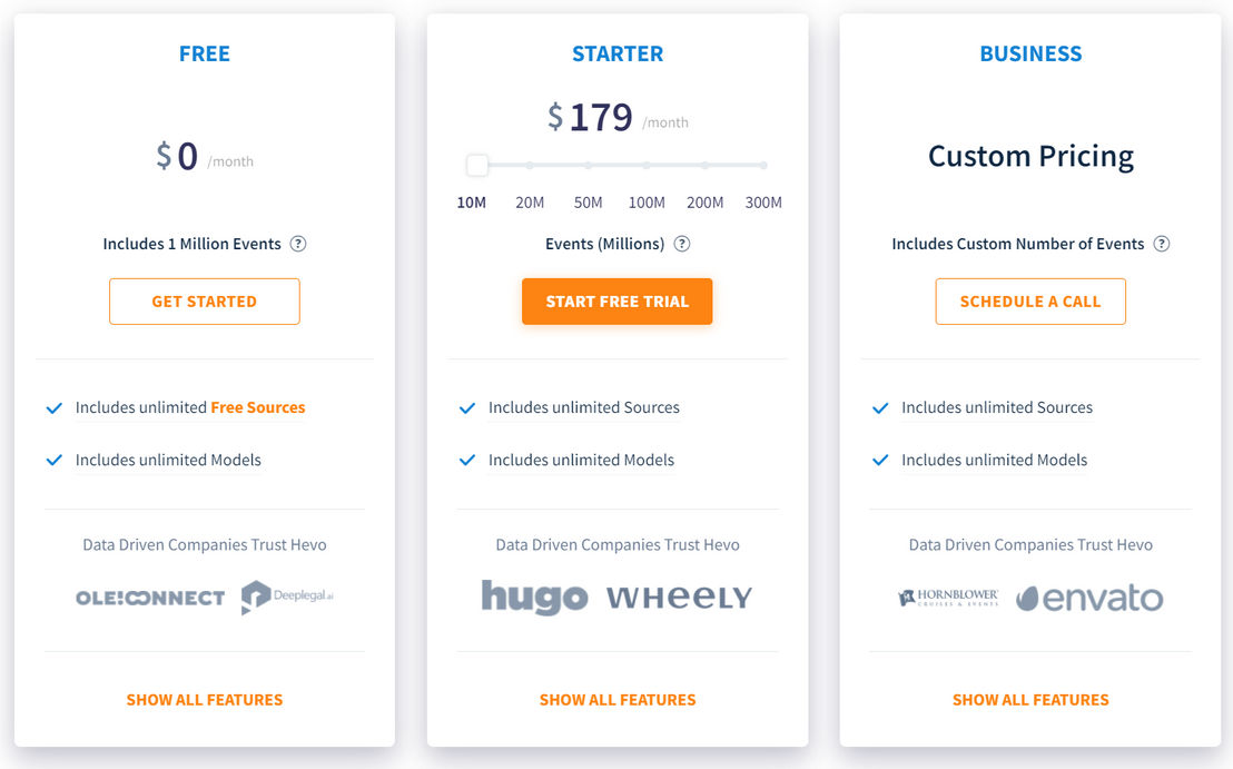 Hevo pricing 2