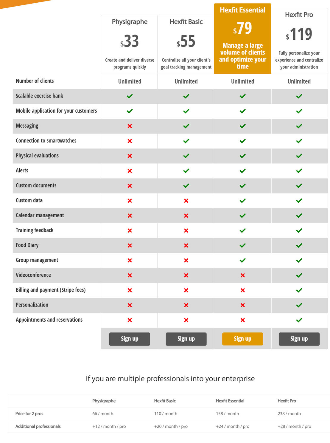 Hexfit pricing 1