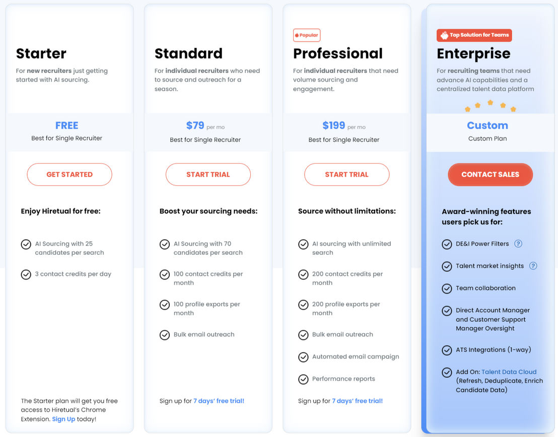 Hiretual pricing 2