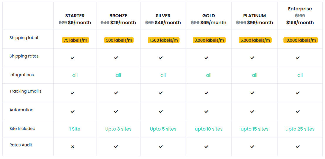 HITshipo pricing 1