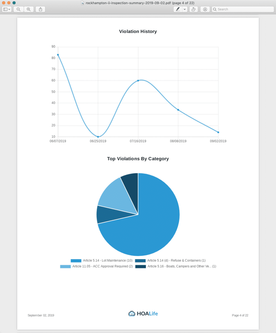 HOALife screenshot 2