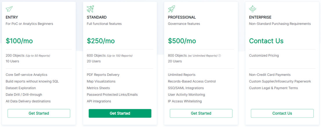 Holistics pricing 2
