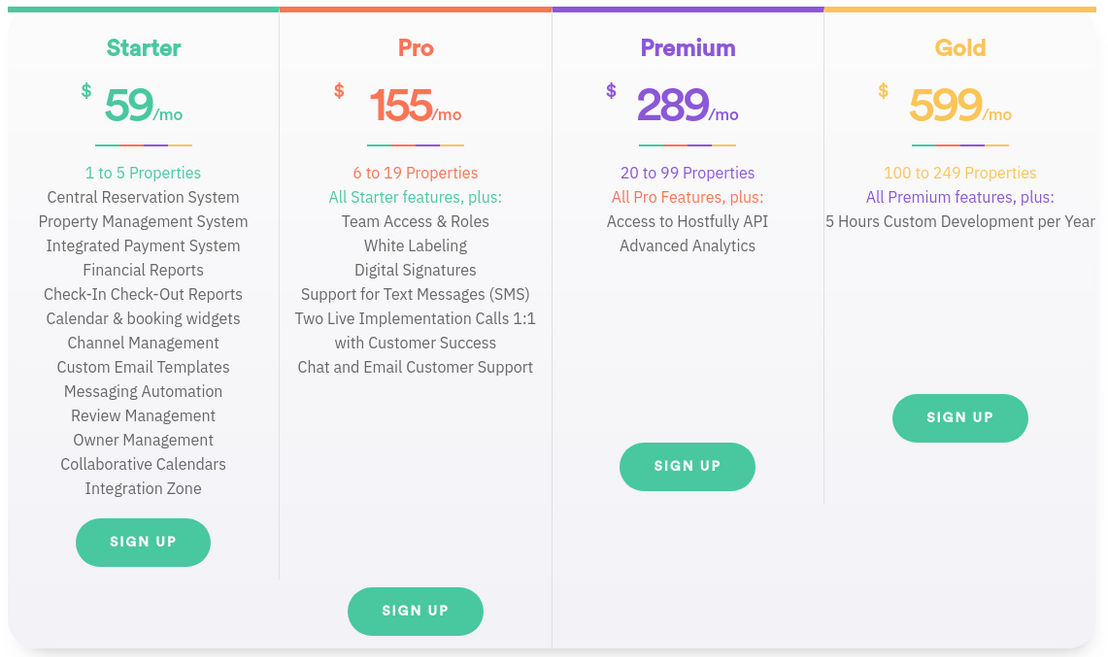 Hostfully pricing 2