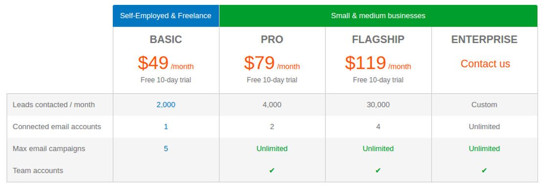 Hotter Leads pricing 1