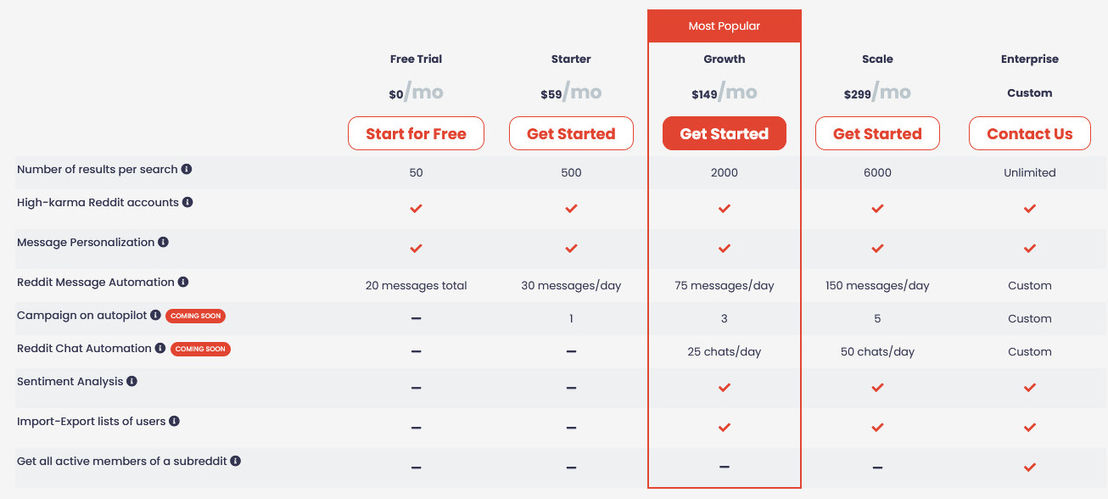 Howitzer pricing 1
