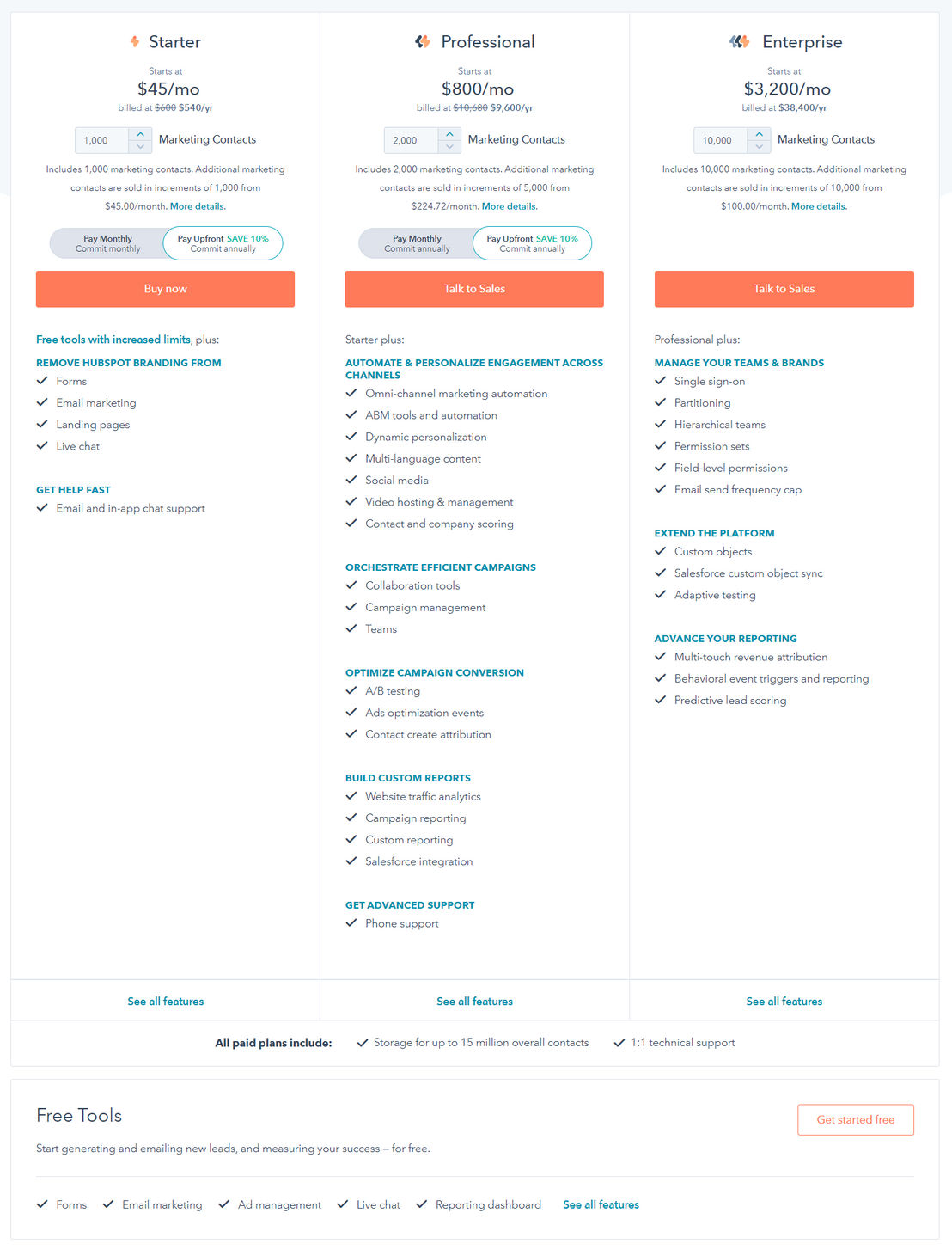 Hubspot Marketing Hub pricing 2