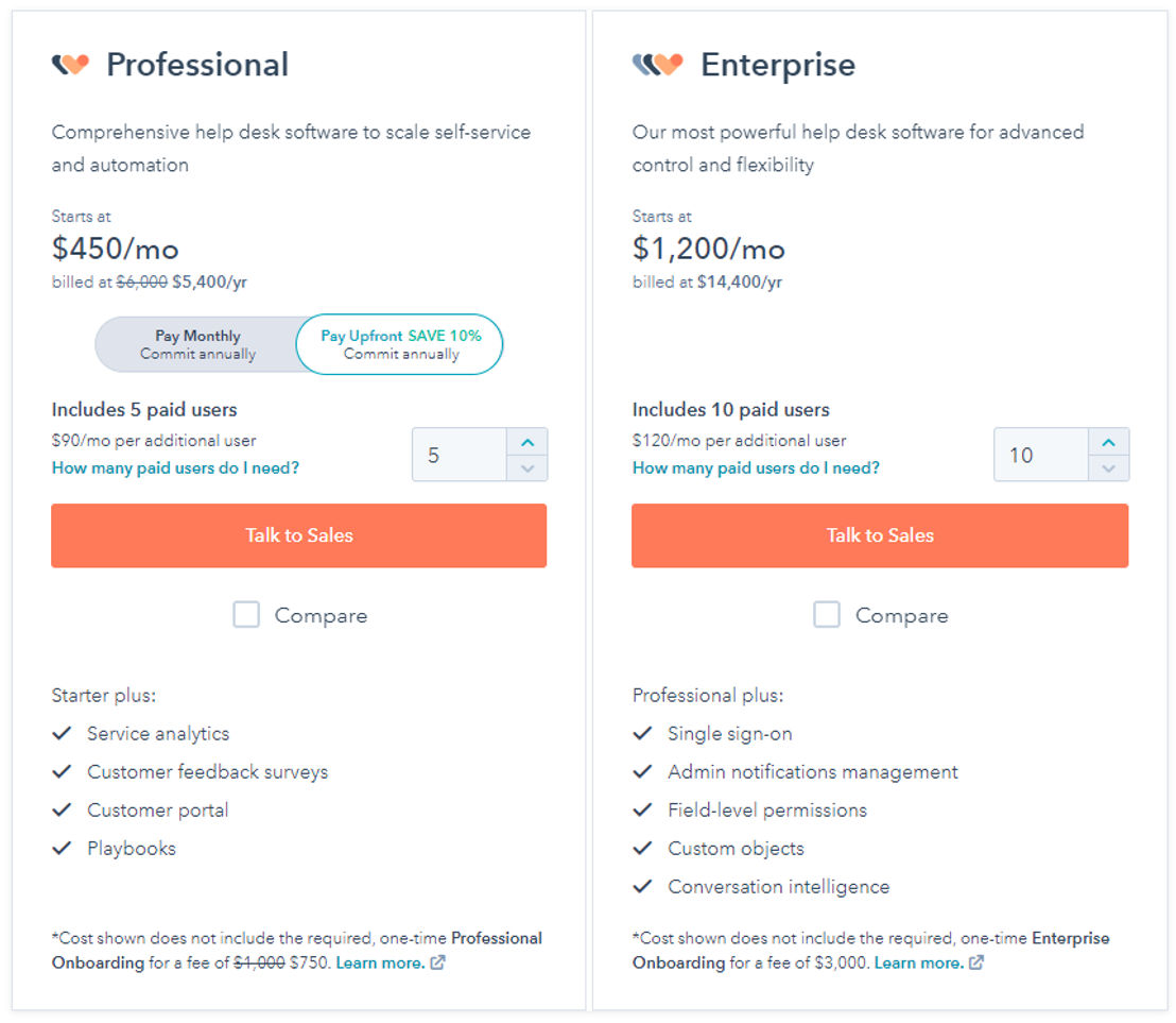 HubSpot Service Hub pricing 2