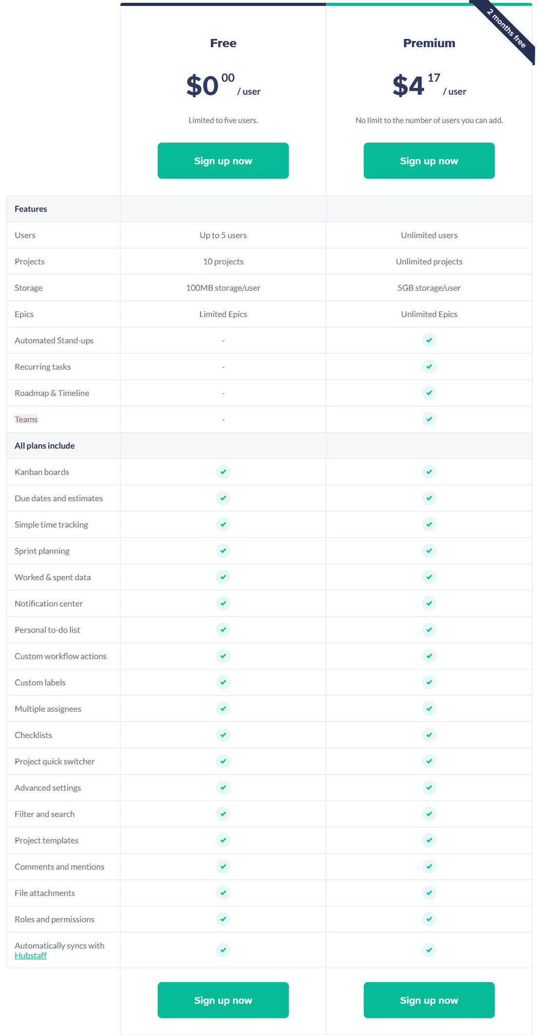 Hubstaff Tasks pricing 2