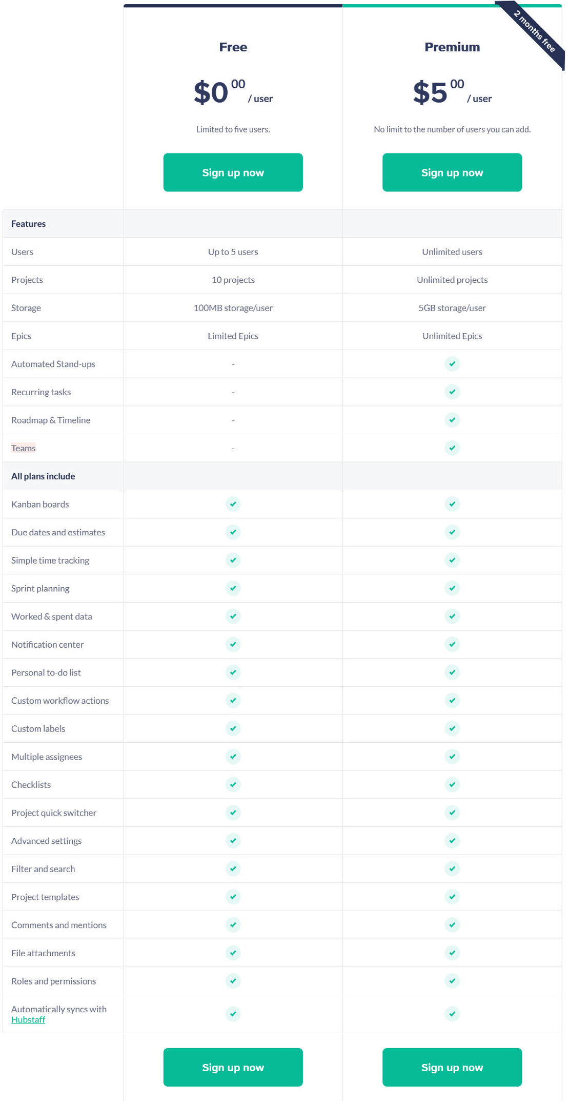 Hubstaff Tasks pricing 1