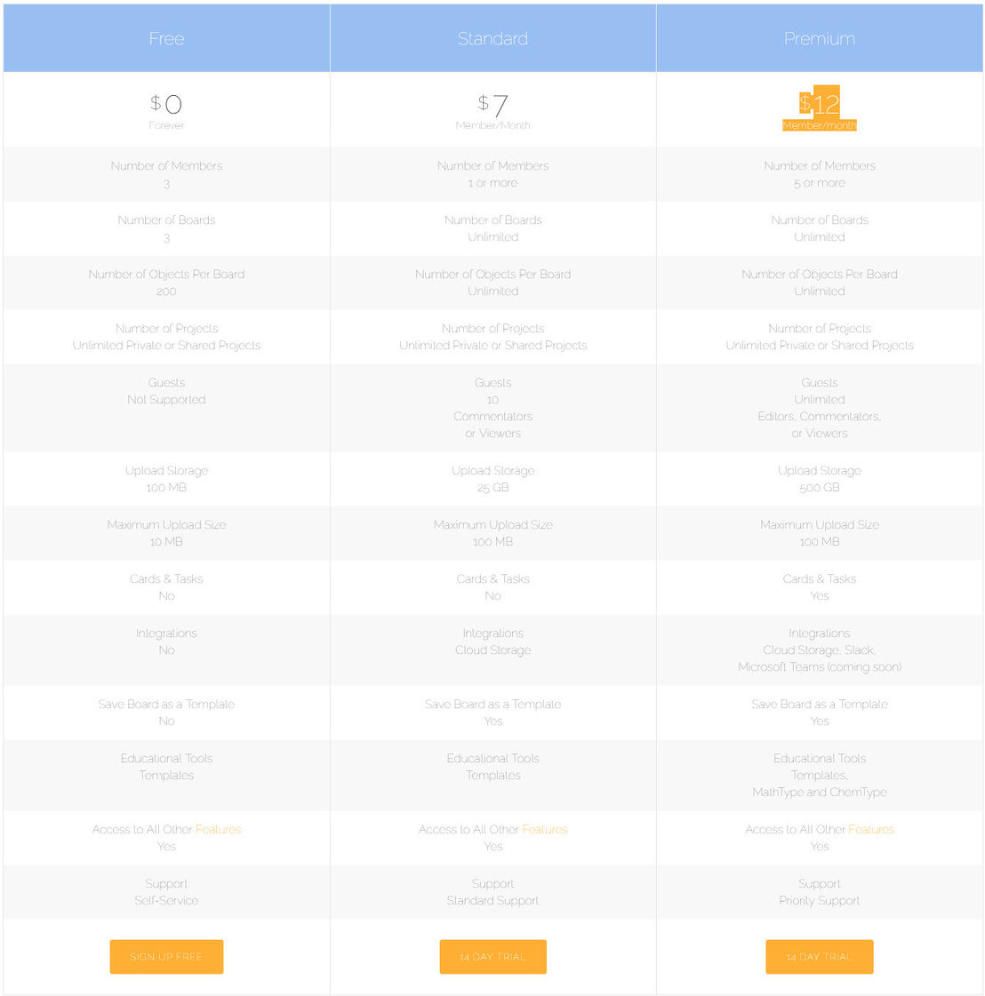 HuddleIQ pricing