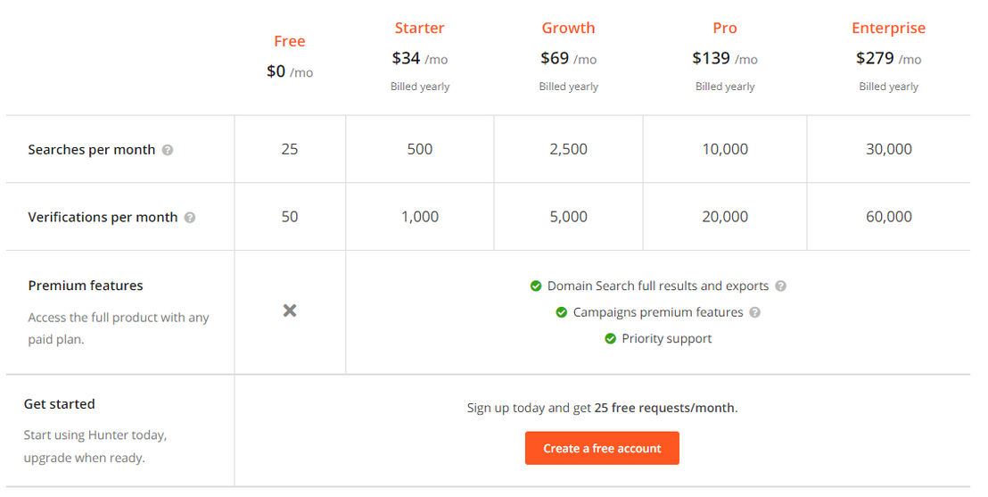Hunter pricing 2