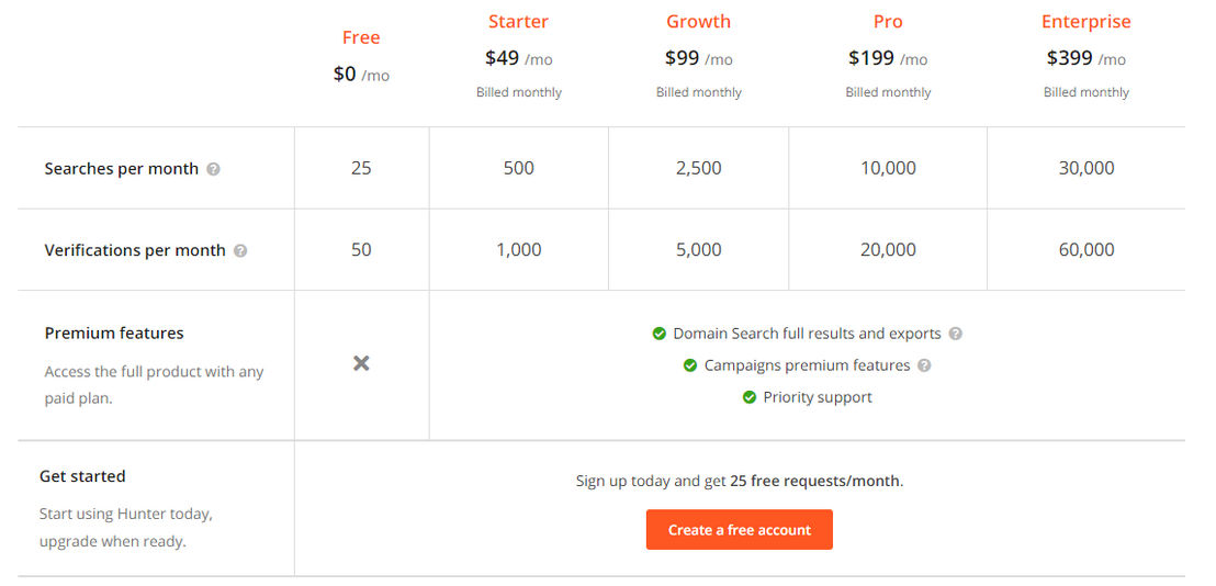 Hunter pricing 1