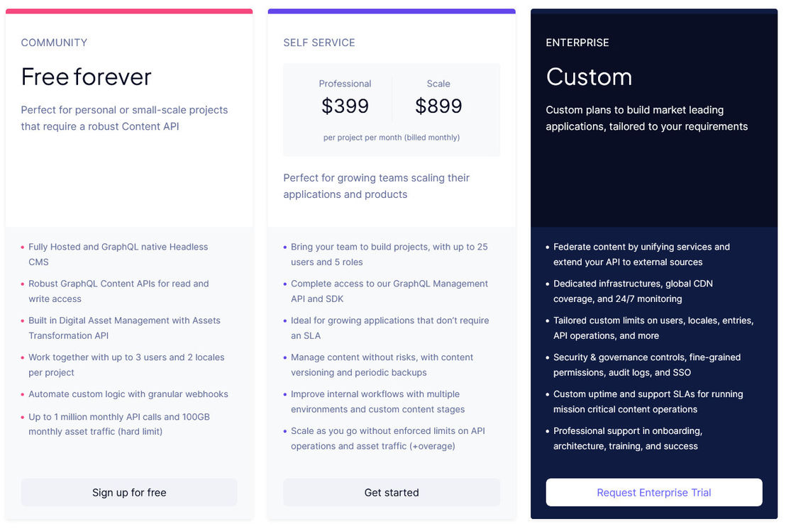 Hygraph pricing 2